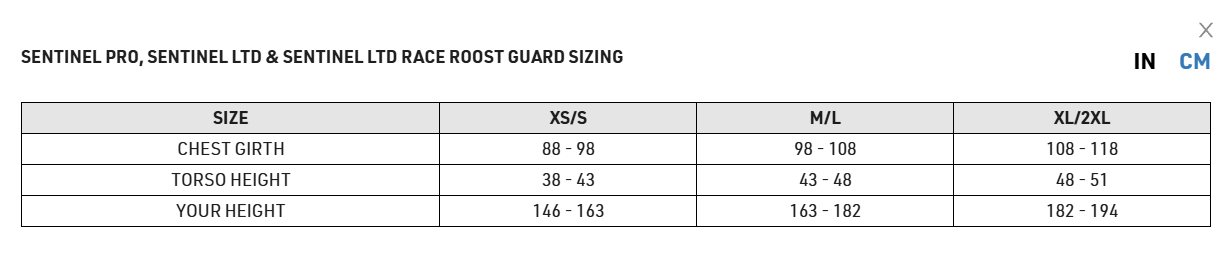 Pettorina Thor Sentinel pro